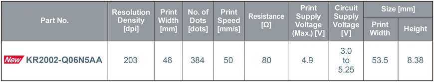 New Thermal Printhead Provides Clear Printing at High Speeds Even on a Single-Cell Li-ion Battery